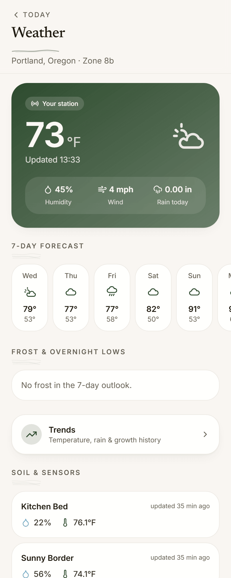 Siltwell app — watering-alert